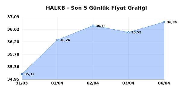 T. HALK BANKASI (HALKB) 07 Nisan Salı 2026 Günlük Teknik Analiz 1