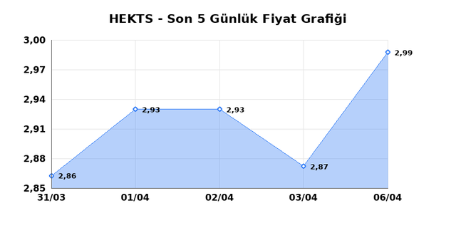 HEKTS (HEKTS) 07 Nisan Salı 2026 G&uuml;nl&uuml;k Teknik Analiz 1