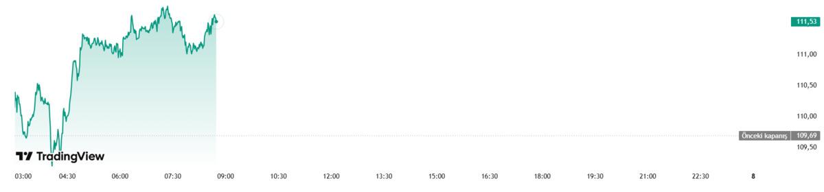 Petrolde tansiyon artıyor! Y&uuml;kselişe ge&ccedil;ti, G&ouml;rsel 2
