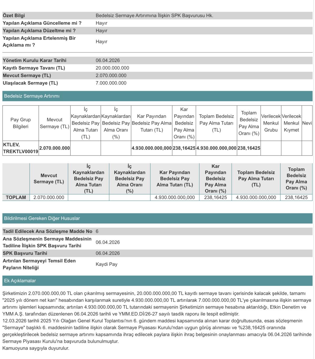 KTLEV y&uuml;zde 238 bedelsiz yapacak: Bin lotunuz 3 bin 381 lot olacak, G&ouml;rsel 1