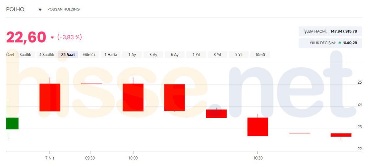 T&uuml;rkiye nin boyacılık devi resmen satıldı! Hisseleri d&uuml;ş&uuml;şe ge&ccedil;ti, G&ouml;rsel 1