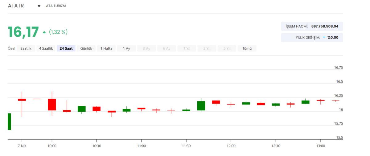 ATATR halka arz gelirinin tamamını kullandığı yeri açıkladı, Görsel 2
