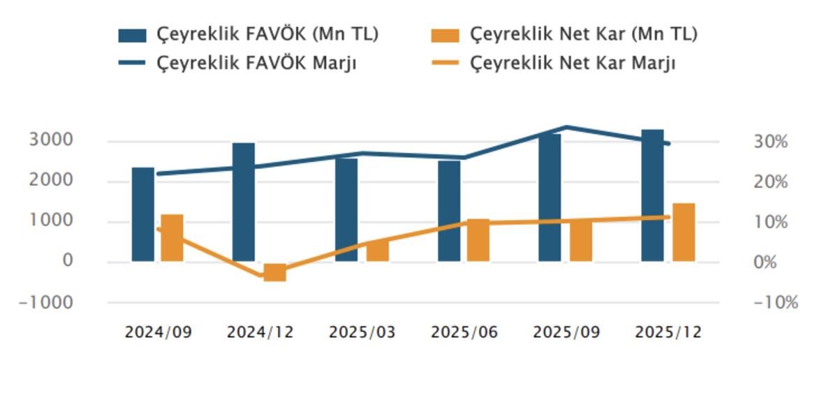 Aksa Enerji (AKSEN) Teknik Analizi, Görsel 1