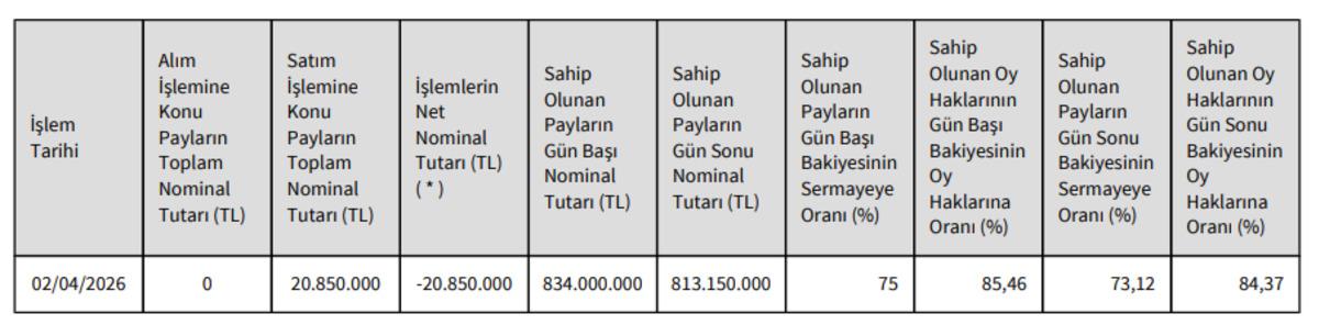 339 milyon TL&rsquo;lik BALSU hissesi Gen&ccedil; Hayat Vakfı&rsquo;na devredildi, G&ouml;rsel 1