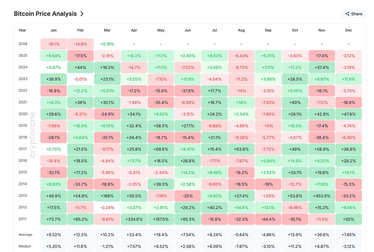 Bitcoin 70.000 dolara yaklaşırken iran belirsizliği baskı kuruyor, Görsel 1