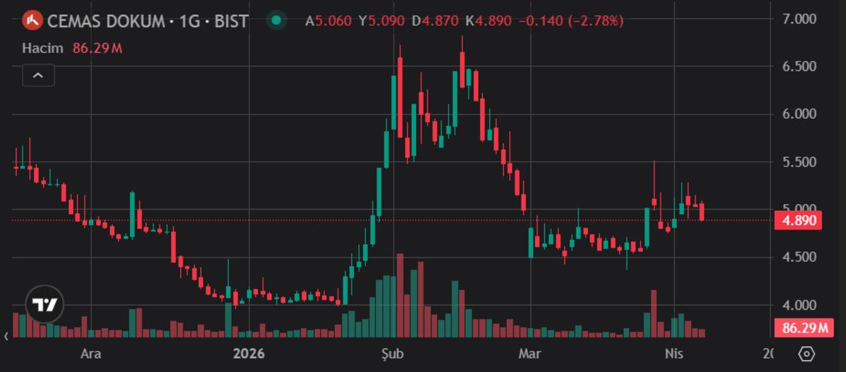 Çemaş Döküm’de (CEMAS) genel müdür görevinden ayrıldı, Görsel 1