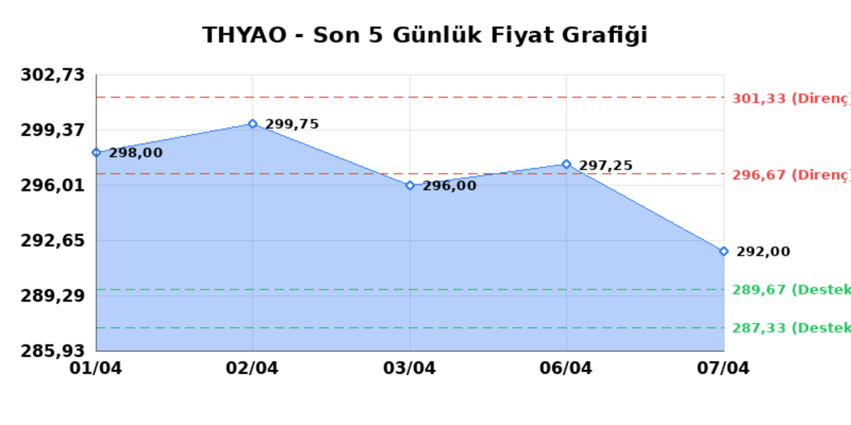 T&Uuml;RK HAVA YOLLARI (THYAO)  08 Nisan &Ccedil;arşamba 2026: G&uuml;nl&uuml;k Teknik Hisse Analizi, G&ouml;rsel 1