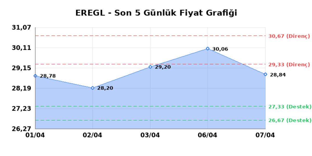 EREĞLİ DEMİR &Ccedil;ELİK (EREGL)  08 Nisan &Ccedil;arşamba 2026: G&uuml;nl&uuml;k Teknik Hisse Analizi, G&ouml;rsel 1