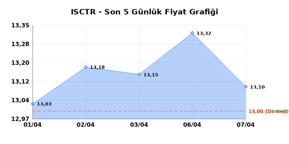 İŞ BANKASI (C) (ISCTR)  08 Nisan &Ccedil;arşamba 2026: G&uuml;nl&uuml;k Teknik Hisse Analizi, G&ouml;rsel 1