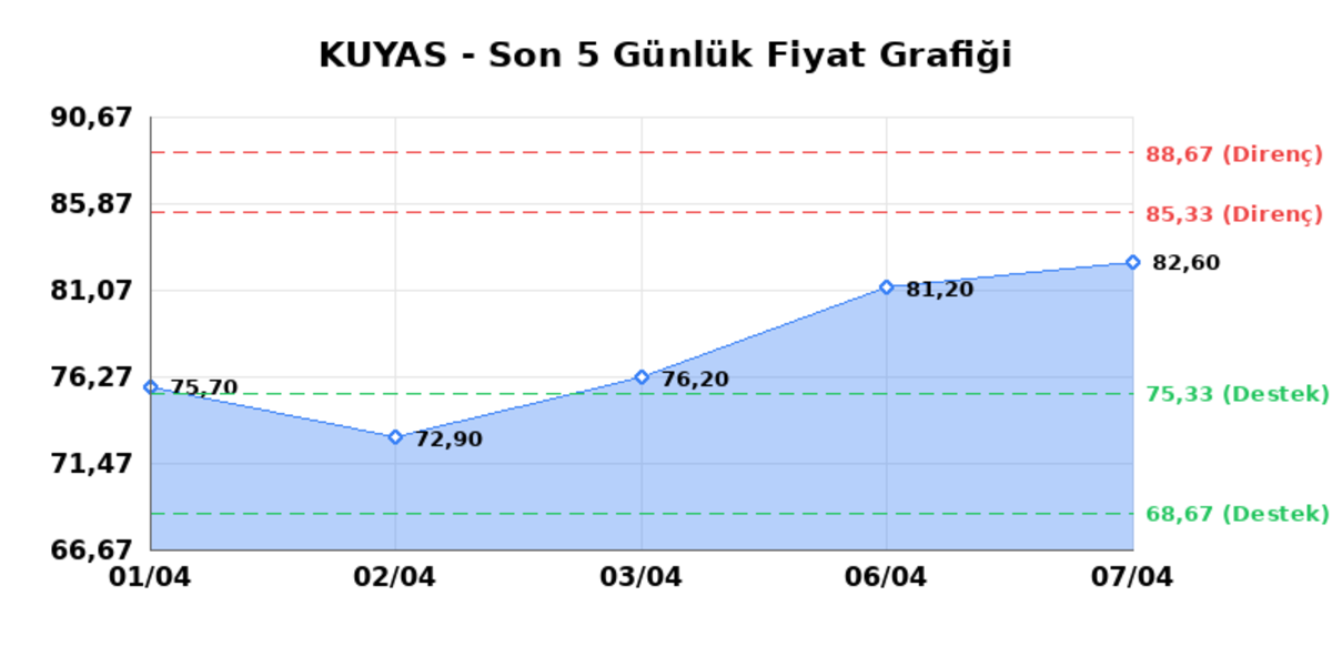 KUYAS YATIRIM (KUYAS)  08 Nisan &Ccedil;arşamba 2026: G&uuml;nl&uuml;k Teknik Hisse Analizi, G&ouml;rsel 1