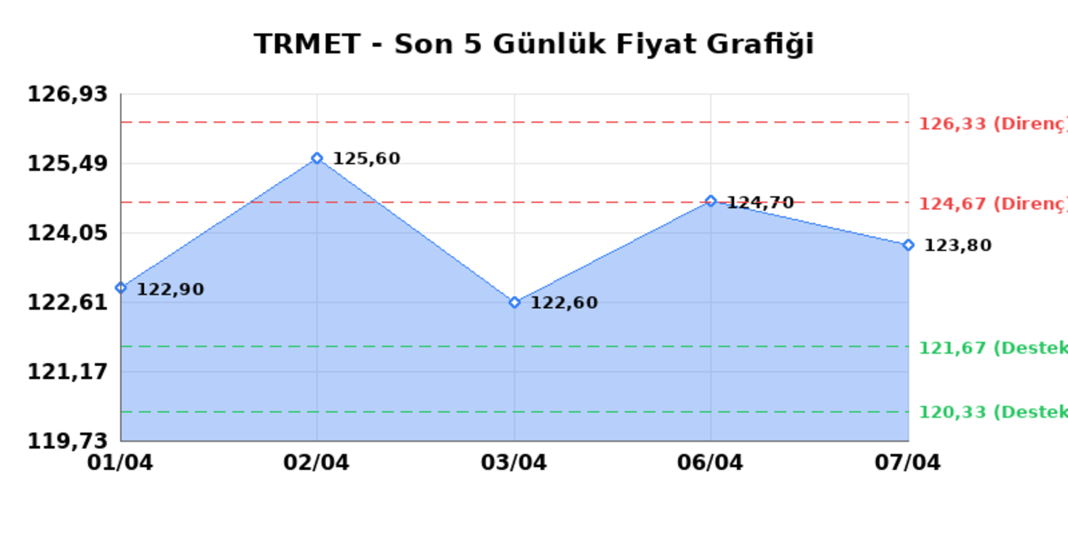 TR ANADOLU METAL MADENCILIK (TRMET)  08 Nisan &Ccedil;arşamba 2026: G&uuml;nl&uuml;k Teknik Hisse Analizi, G&ouml;rsel 1