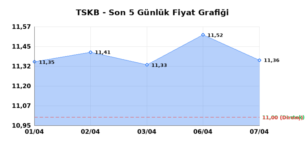 T.S.K.B. (TSKB) 08 Nisan Çarşamba 2026: Günlük Teknik Hisse Analizi, Görsel 1