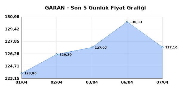 GARANTİ BANKASI (GARAN) 08 Nisan &Ccedil;arşamba 2026 G&uuml;nl&uuml;k Teknik Analiz 1