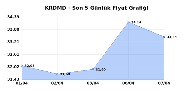 KARDEMIR (KRDMD) 08 Nisan &Ccedil;arşamba 2026 G&uuml;nl&uuml;k Teknik Analiz 1