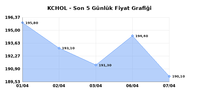 KO&Ccedil; HOLDİNG (KCHOL) 08 Nisan &Ccedil;arşamba 2026 G&uuml;nl&uuml;k Teknik Analiz 1