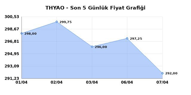 T&Uuml;RK HAVA YOLLARI (THYAO) 08 Nisan &Ccedil;arşamba 2026 G&uuml;nl&uuml;k Teknik Analiz 1