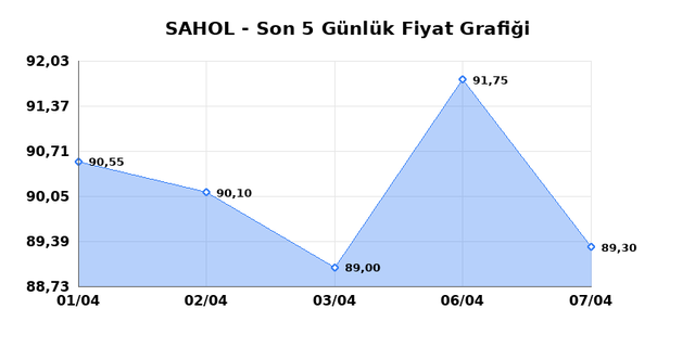 SABANCI HOLDİNG (SAHOL) 08 Nisan &Ccedil;arşamba 2026 G&uuml;nl&uuml;k Teknik Analiz 1