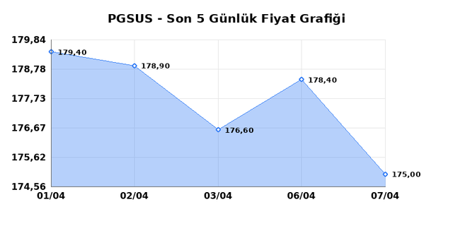 PEGASUS (PGSUS) 08 Nisan &Ccedil;arşamba 2026 G&uuml;nl&uuml;k Teknik Analiz 1