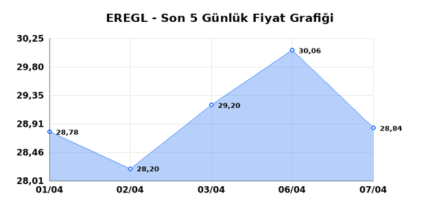 EREĞLİ DEMİR &Ccedil;ELİK (EREGL) 08 Nisan &Ccedil;arşamba 2026 G&uuml;nl&uuml;k Teknik Analiz 1