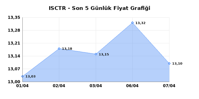 İŞ BANKASI (C) (ISCTR) 08 Nisan &Ccedil;arşamba 2026 G&uuml;nl&uuml;k Teknik Analiz 1