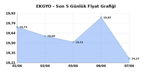 EMLAK KONUT GMYO (EKGYO) 08 Nisan &Ccedil;arşamba 2026 G&uuml;nl&uuml;k Teknik Analiz 1