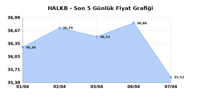 T. HALK BANKASI (HALKB) 08 Nisan &Ccedil;arşamba 2026 G&uuml;nl&uuml;k Teknik Analiz 1