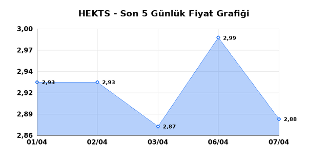 HEKTS (HEKTS) 08 Nisan &Ccedil;arşamba 2026 G&uuml;nl&uuml;k Teknik Analiz 1