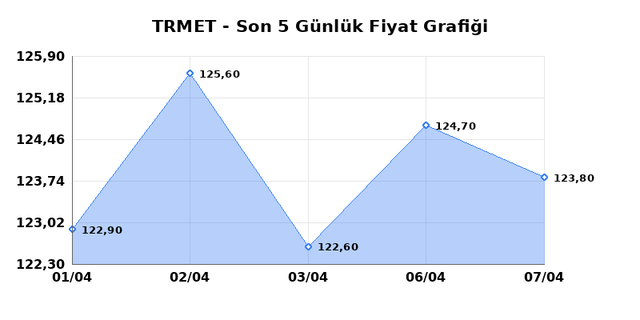 TR ANADOLU METAL MADENCILIK (TRMET) 08 Nisan &Ccedil;arşamba 2026 G&uuml;nl&uuml;k Teknik Analiz 1