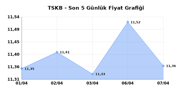 T.S.K.B. (TSKB) 08 Nisan &Ccedil;arşamba 2026 G&uuml;nl&uuml;k Teknik Analiz 1