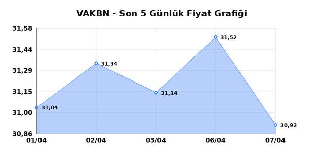 VAKIFLAR BANKASI (VAKBN) 08 Nisan &Ccedil;arşamba 2026 G&uuml;nl&uuml;k Teknik Analiz 1