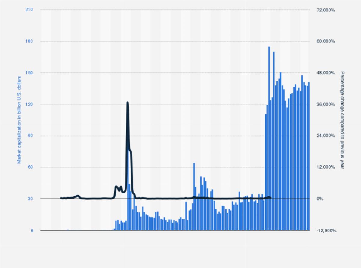 XRP nin 10 yıllık döngüsü: Her düşüş bir sonraki rallinin fitilini ateşledi, Görsel 1