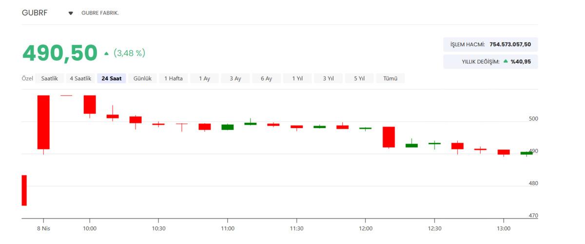 G&uuml;bretaş S&ouml;ğ&uuml;t madeni yatırımında inşaat s&uuml;reci başlıyor, G&ouml;rsel 1