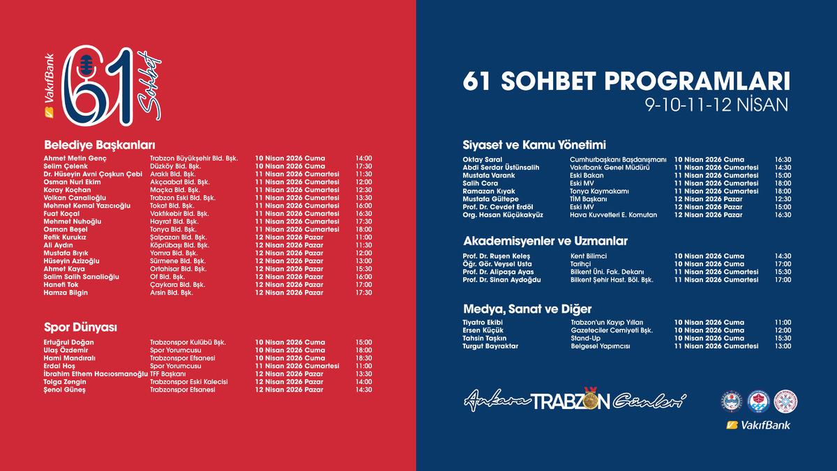 Ankara Trabzon G&uuml;nleri başlıyor: Tarih, k&uuml;lt&uuml;r, sanat, gastronomi, spor&hellip; 2