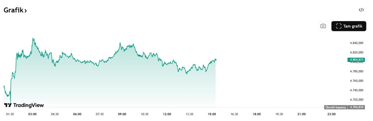 Altında kritik 15 g&uuml;n! Memiş "Vatandaşı iki senaryo bekliyor", G&ouml;rsel 2