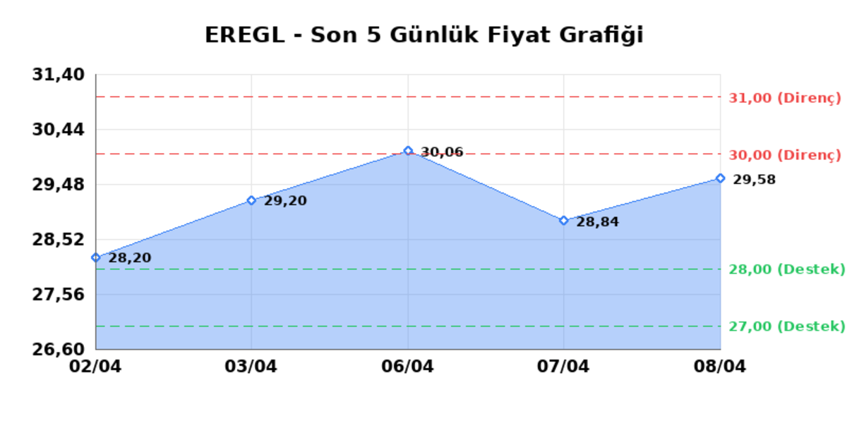 EREĞLİ DEMİR &Ccedil;ELİK (EREGL)  09 Nisan Perşembe 2026: G&uuml;nl&uuml;k Teknik Hisse Analizi, G&ouml;rsel 1