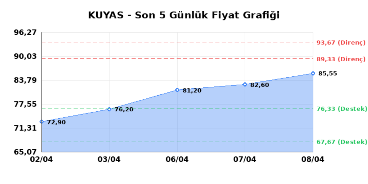 KUYAS YATIRIM (KUYAS)  09 Nisan Perşembe 2026: G&uuml;nl&uuml;k Teknik Hisse Analizi, G&ouml;rsel 1