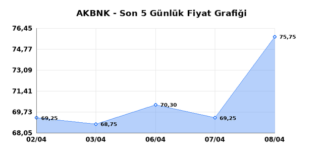 AKBANK (AKBNK) 09 Nisan Perşembe 2026 G&uuml;nl&uuml;k Teknik Analiz 1