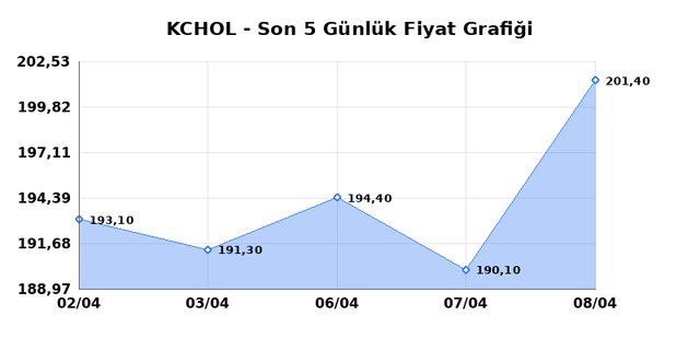 KO&Ccedil; HOLDİNG (KCHOL) 09 Nisan Perşembe 2026 G&uuml;nl&uuml;k Teknik Analiz 1