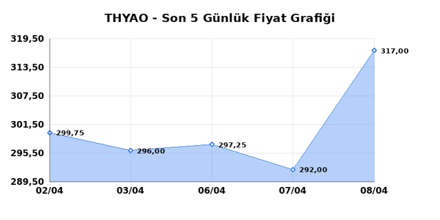 T&Uuml;RK HAVA YOLLARI (THYAO) 09 Nisan Perşembe 2026 G&uuml;nl&uuml;k Teknik Analiz 1