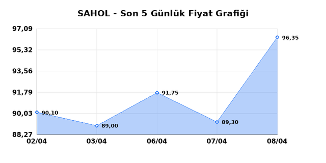 SABANCI HOLDİNG (SAHOL) 09 Nisan Perşembe 2026 G&uuml;nl&uuml;k Teknik Analiz 1