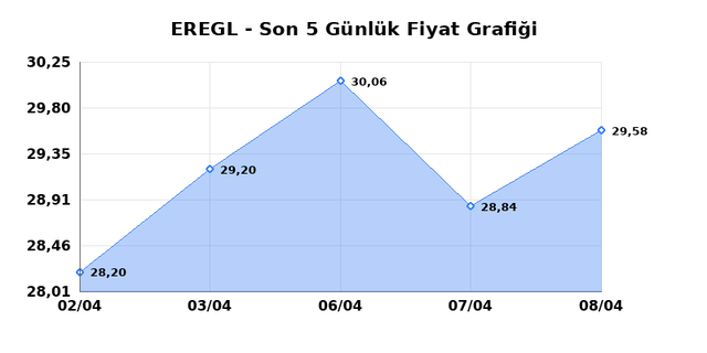 EREĞLİ DEMİR &Ccedil;ELİK (EREGL) 09 Nisan Perşembe 2026 G&uuml;nl&uuml;k Teknik Analiz 1
