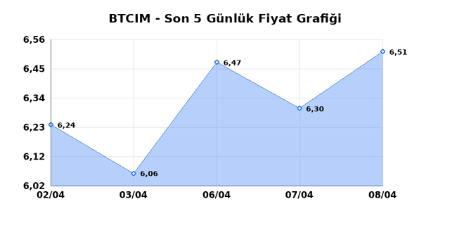 BATI CIMENTO (BTCIM) 09 Nisan Perşembe 2026 G&uuml;nl&uuml;k Teknik Analiz 1