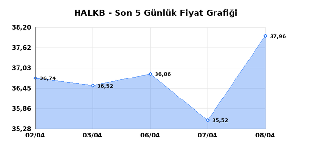 T. HALK BANKASI (HALKB) 09 Nisan Perşembe 2026 G&uuml;nl&uuml;k Teknik Analiz 1
