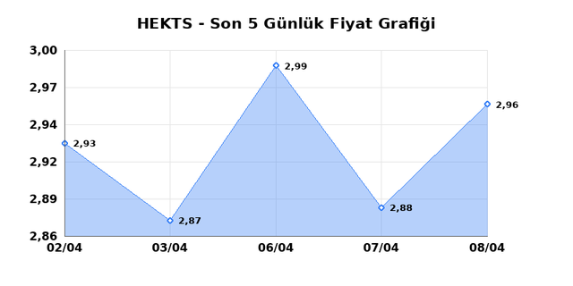 HEKTS (HEKTS) 09 Nisan Perşembe 2026 G&uuml;nl&uuml;k Teknik Analiz 1