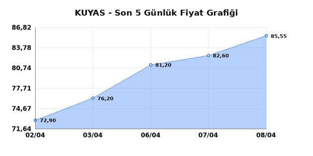 KUYAS YATIRIM (KUYAS) 09 Nisan Perşembe 2026 G&uuml;nl&uuml;k Teknik Analiz 1