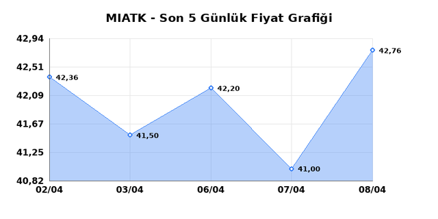 MIA TEKNOLOJI (MIATK) 09 Nisan Perşembe 2026 Günlük Teknik Analiz 1