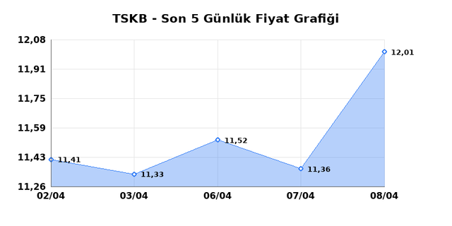 T.S.K.B. (TSKB) 09 Nisan Perşembe 2026 G&uuml;nl&uuml;k Teknik Analiz 1