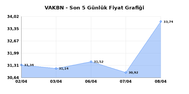 VAKIFLAR BANKASI (VAKBN) 09 Nisan Perşembe 2026 G&uuml;nl&uuml;k Teknik Analiz 1