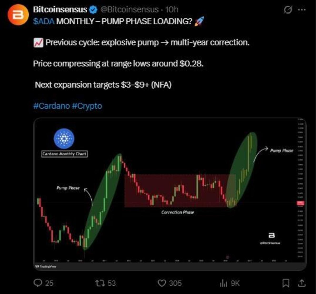 Cardano Y&uuml;zde 129.000 Kazandırdı, Y&uuml;zde 90 Eridi: D&ouml;ng&uuml; S&uuml;r&uuml;yor, G&ouml;rsel 3
