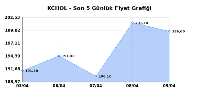 KO&Ccedil; HOLDİNG (KCHOL) 10 Nisan Cuma 2026 G&uuml;nl&uuml;k Teknik Analiz 1